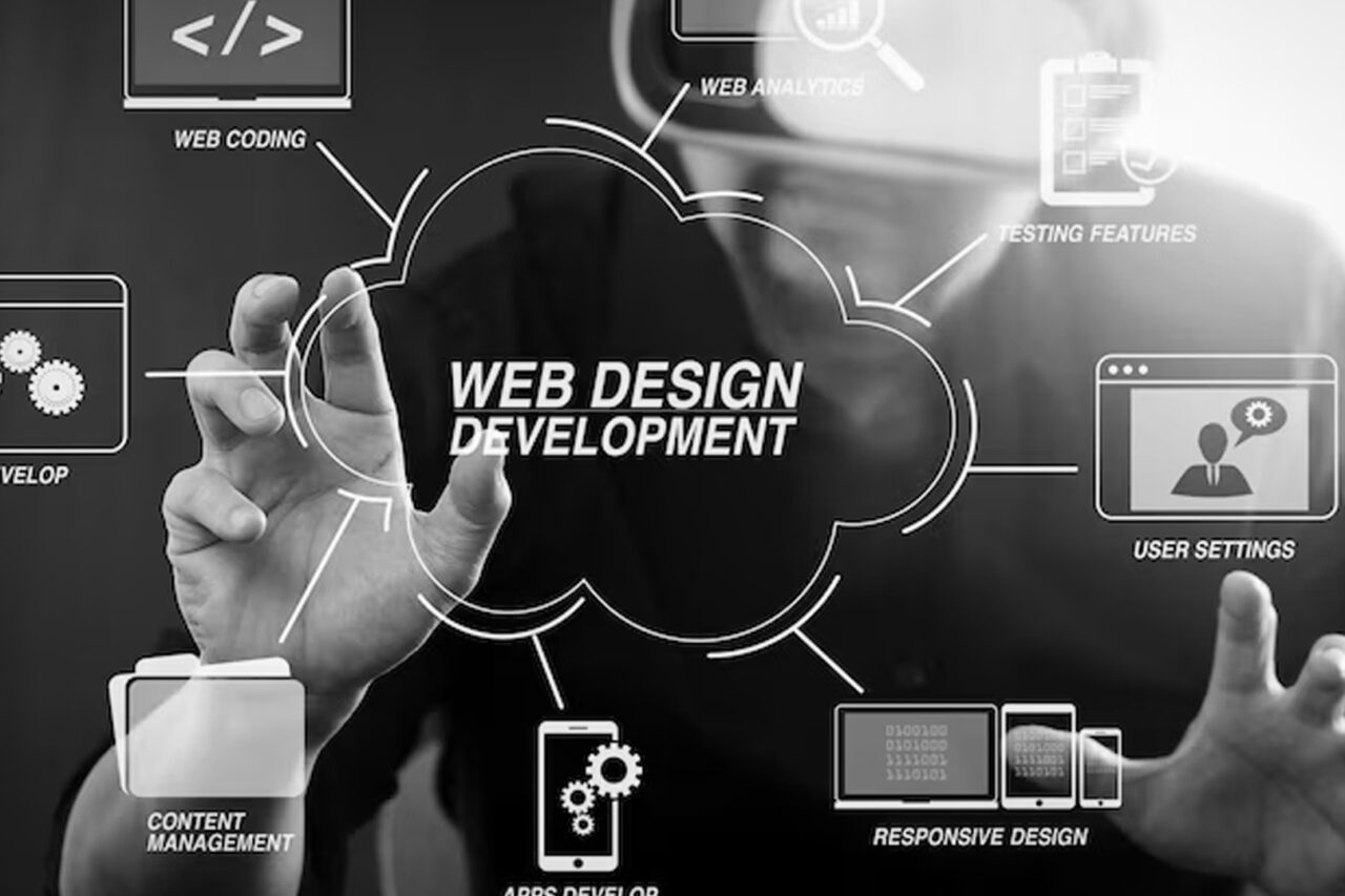 Website Development Process