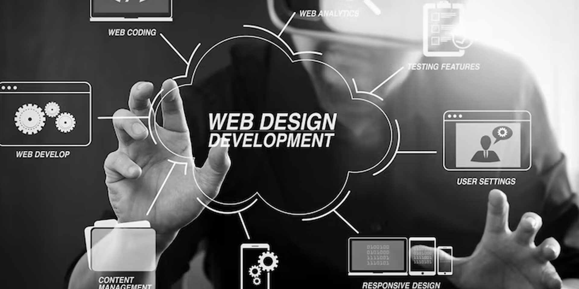 Website Development Process