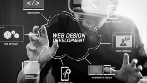 Website Development Process